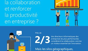 comment-amliorer-la-collaboration-et-renforcer-la-productivité-en-entreprise