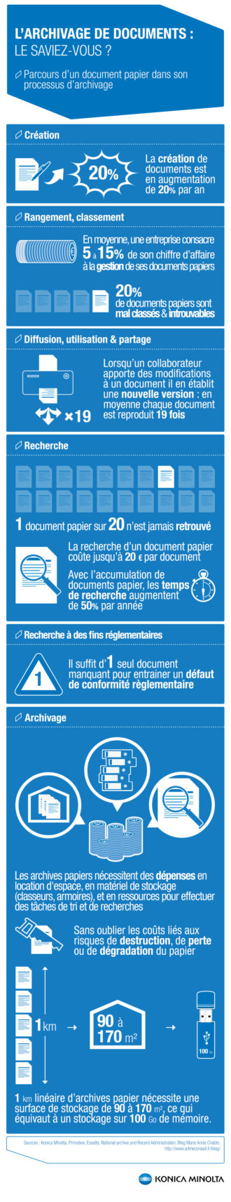 Infographie archivage des documents le saviez vous