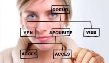 reseau wifi