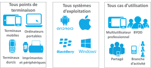 schéma airwatch