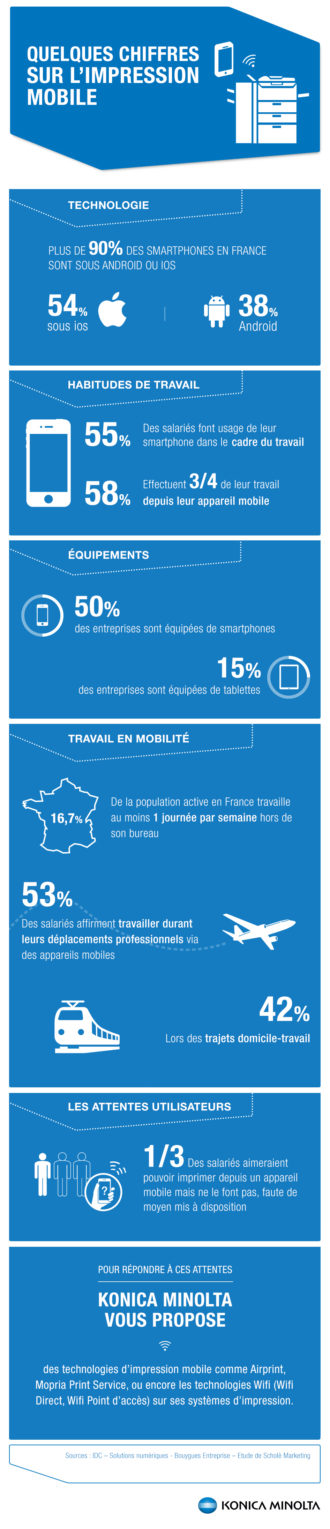 Les chiffres clés de l'impression mobile dans l'entreprise infographie
