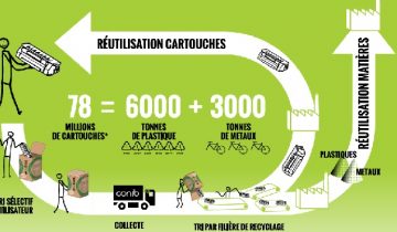 recyclage des cartouches