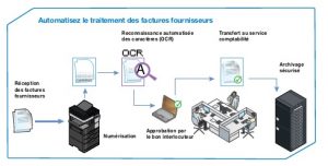 Factures fournisseurs