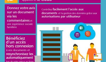 Stockez, synchronisez et partagez à la vitesse de l'éclair