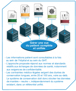 Gestion unifiée des informations du patient
