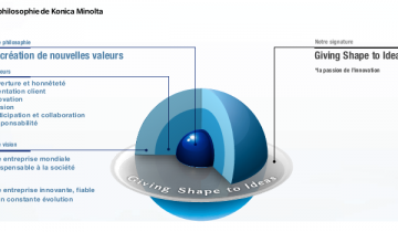 Rapport RSE 2016 Konica Minolta