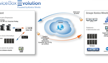 Service Box Evolution Konica Minolta