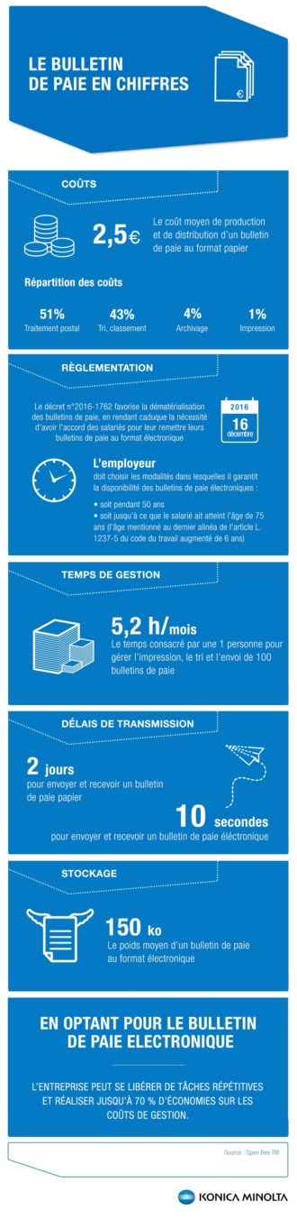 Infographie : Le bulletin de paie en chiffres