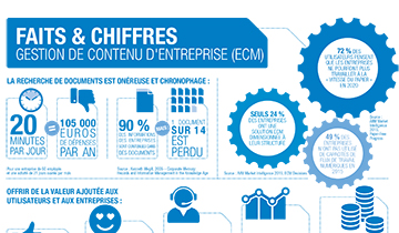 Les chiffres clés de l'ECM