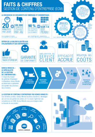 Infographie les chiffres clés de l'ECM