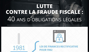 LUTTE CONTRE LA FRAUDE FISCALE : 40 ANS D’OBLIGATIONS LÉGALES