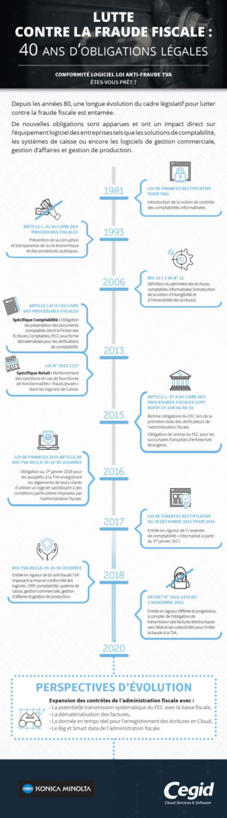 Infographie : lutte contre la fraude fiscale 40 ans d'obligations légales