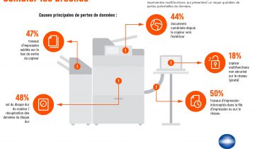 Sécurité d’impression : Combler les brèches