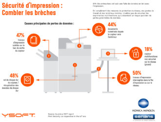 Infographie : 5 raisons de sécuriser votre système d’impression
