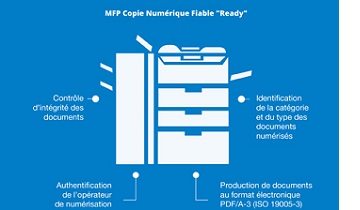 copie numérique fiable