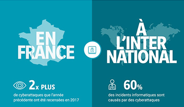 Infographie : Le coût de l'insécurité informatique