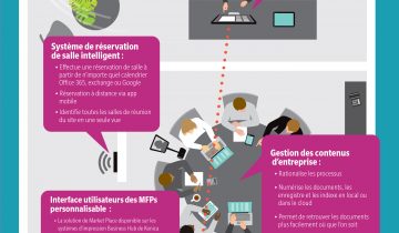 Le Flex Office : Les nouvelles pratiques du travail en toute liberté