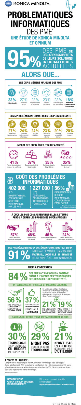 Les chiffres clés des des problématiques informatiques des PME