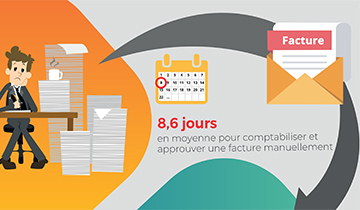 Infographie : Les atouts de la dématérialisation des factures fournisseurs