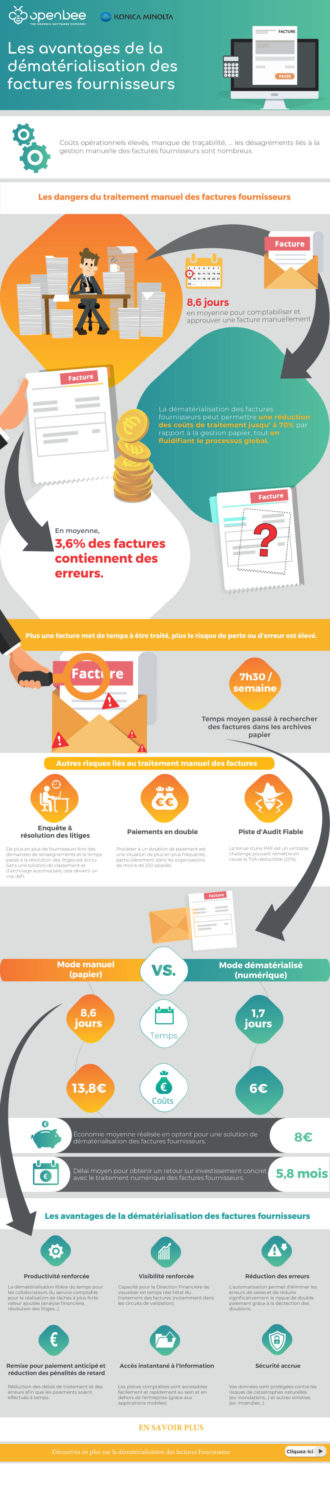 Infographie : Les atouts de la dématérialisation des factures fournisseurs