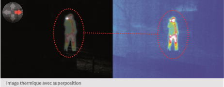 superposition thermique