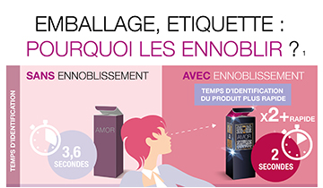 Les chiffres clés du marché de l'Ennoblissement