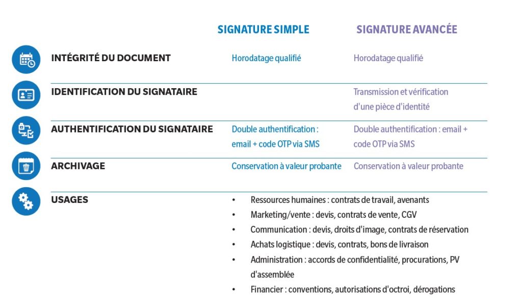 Simplifiez la signature de vos documents contractuels !