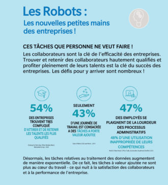 Robotic Process Automation RPA Infographie
