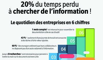 Information : 20 % du temps perdu à la chercher