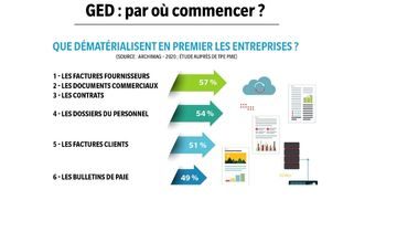 GED : par où commencer ?