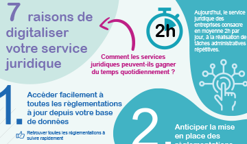 7 raisons de digitaliser votre service juridique