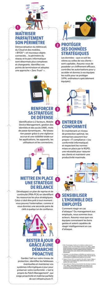 Les 7 étapes clés de la cyber résilience
