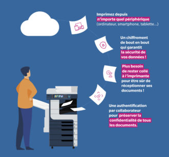 Konita_Minolta_Cloud_Printing_Infographie_22_06_30_bloc4.jpg