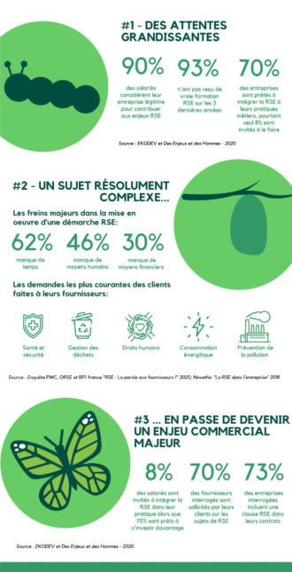 FR20220927-infographie-RSE-zoom-sur-un-defi-de-taille