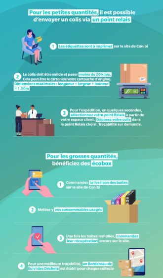 FR20220919-gerez-vos-consommables-usages-avec-conibi-et-konica-minolta-2