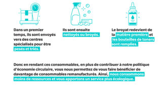 FR20220919-gerez-vos-consommables-usages-avec-conibi-et-konica-minolta-4