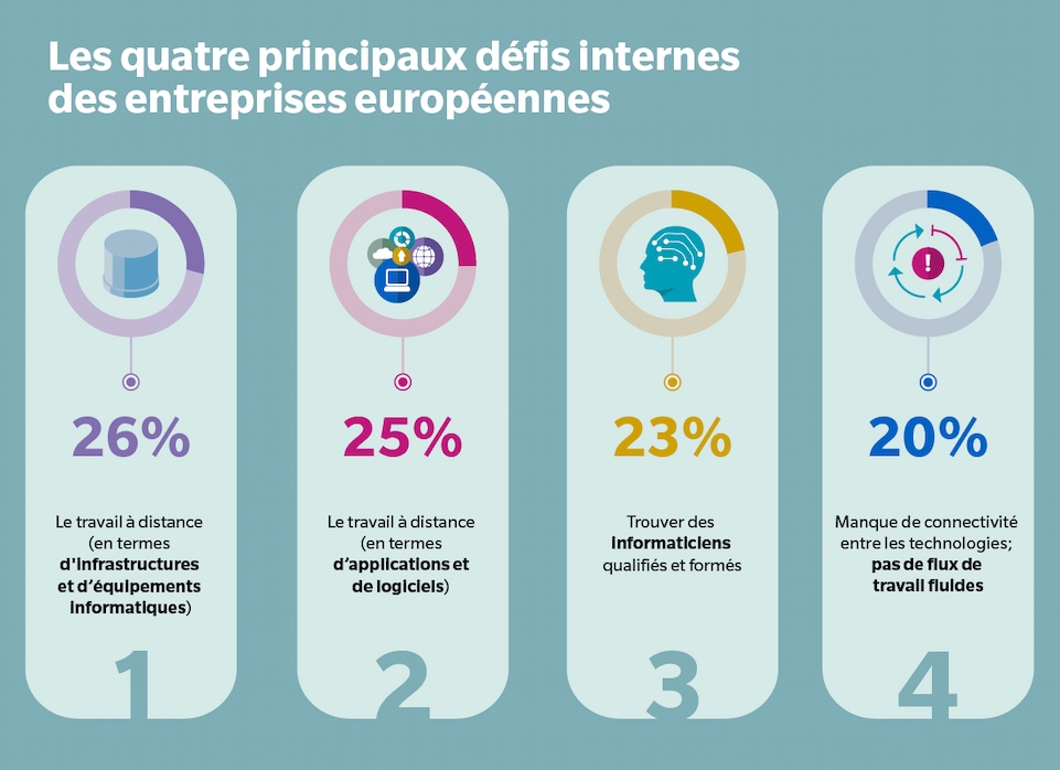 Les quatre principaux défis internes des entreprises européennes