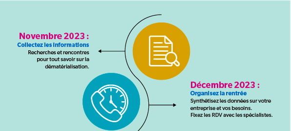 Comprendre le calendrier de la dématérialisation