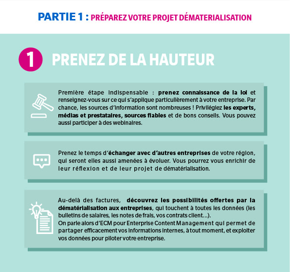 Bien préparer son projet de dématérialisation