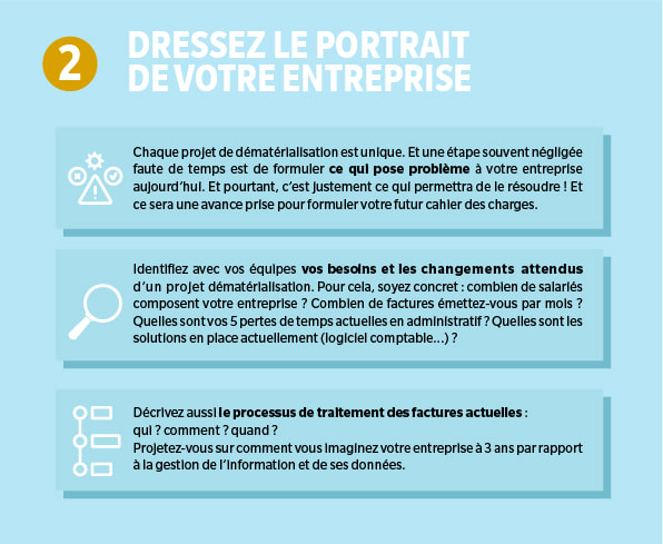 Bien préparer son projet de dématérialisation