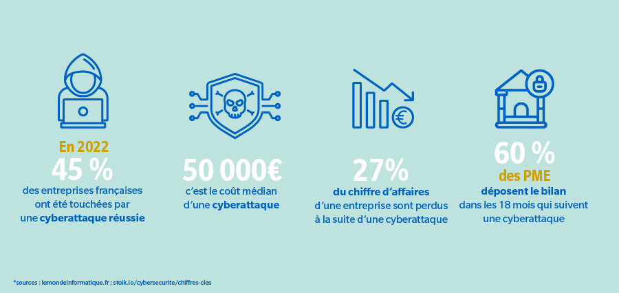 Les 3 enjeux informatiques majeurs pour les entreprises et PME 