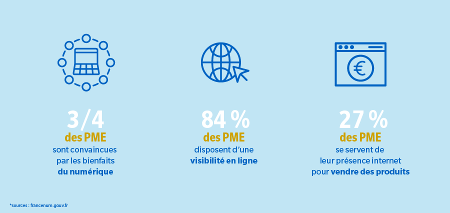 Les 3 enjeux informatiques majeurs pour les entreprises et PME 