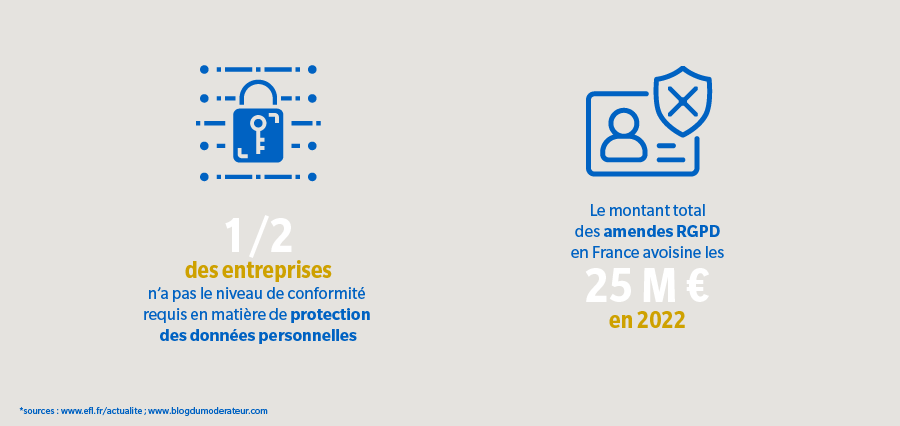 Les 3 enjeux informatiques majeurs pour les entreprises et PME 