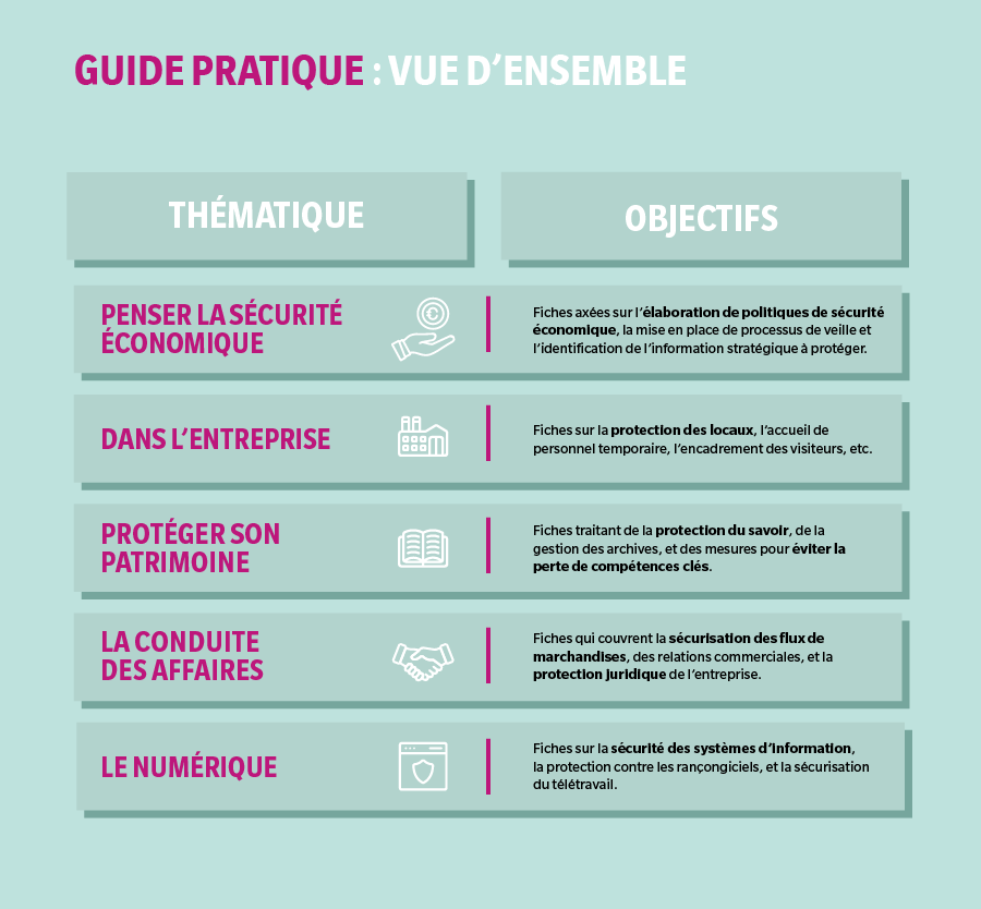 Sécurité économique : définition et mesures gouvernementales